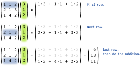 Matrix-vector multiplication visual