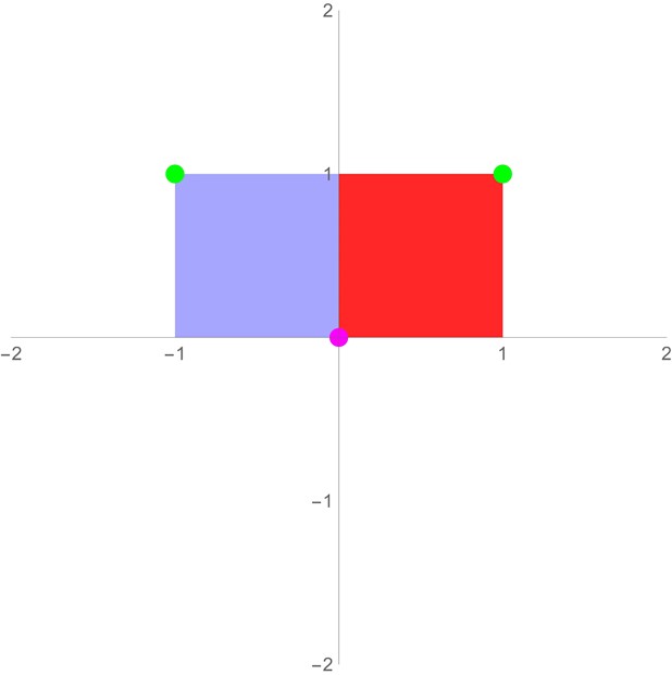 Example of reflection transformation being applied to a square